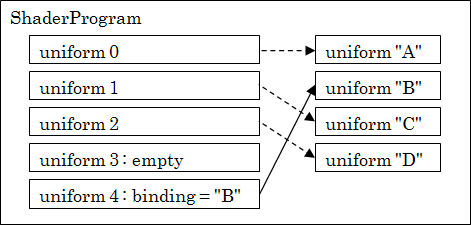 graphics_uniform_binding2.png