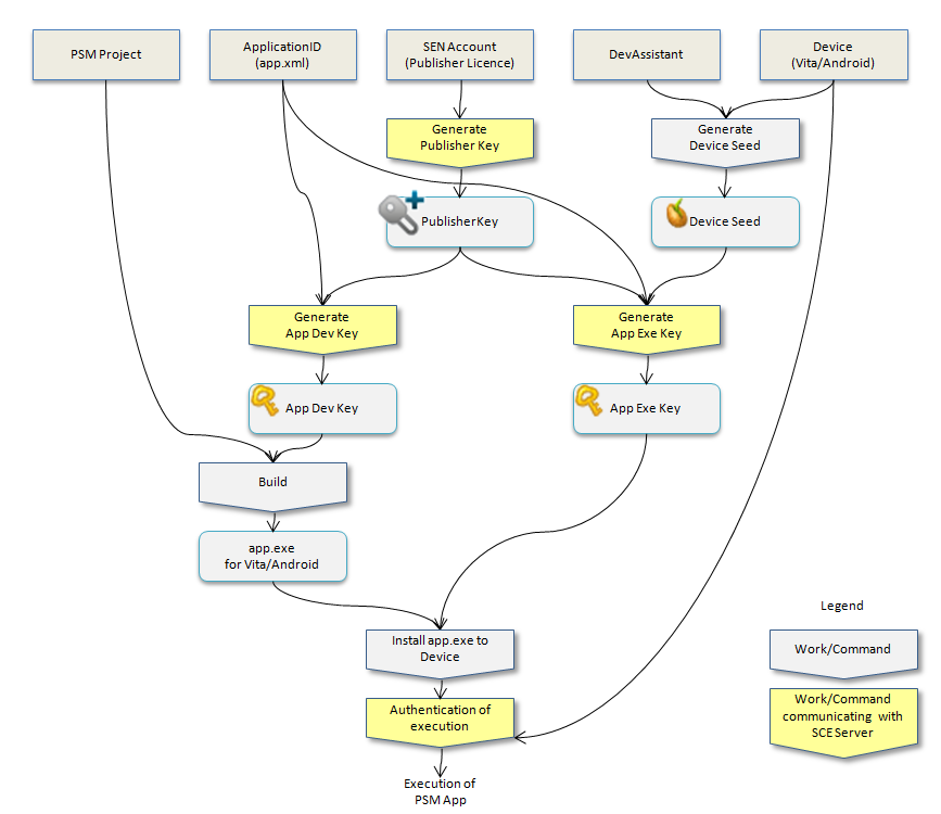 ./image/key_management/key_dependency.PNG