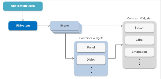 image/ui_object_diagram.png