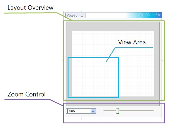 image/uitoolkit/composer/overview_window.png