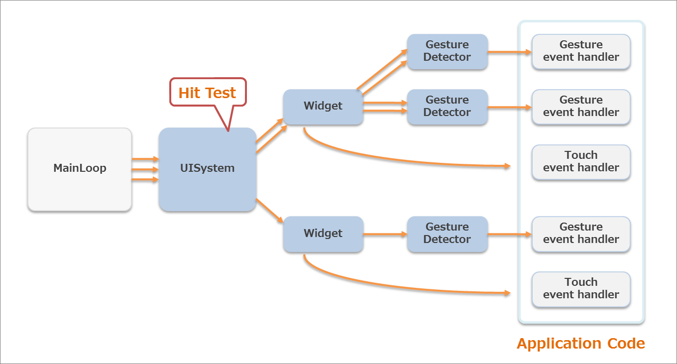 image/uitoolkit/eventflow.png