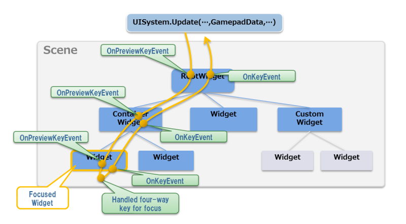 image/uitoolkit/key_event_flow.png