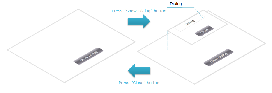 image/app_dev_scenario/tool_dialog_layout_overview.png