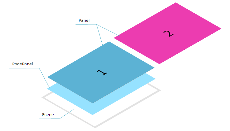 image/app_dev_scenario/tool_pagepanel_layout_overview.png