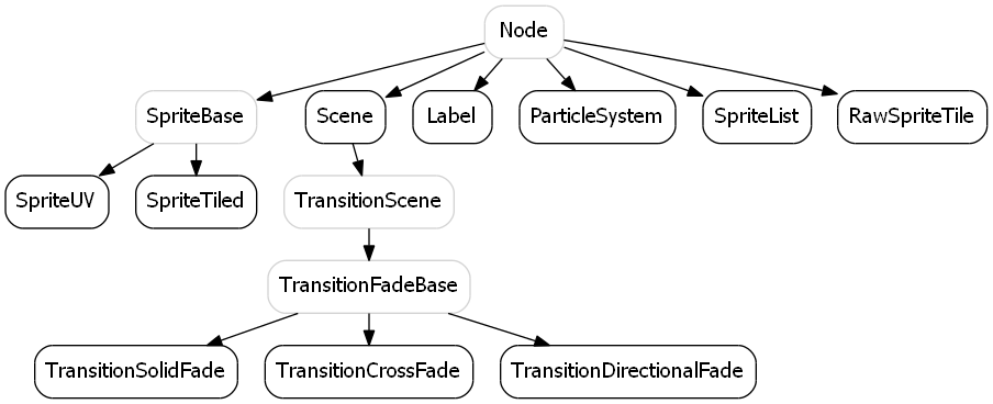 image/gameengine2d/graph.png