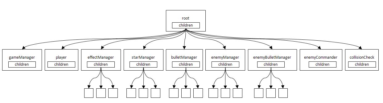 image/program_guide/actor_tree_sample08_02.JPG