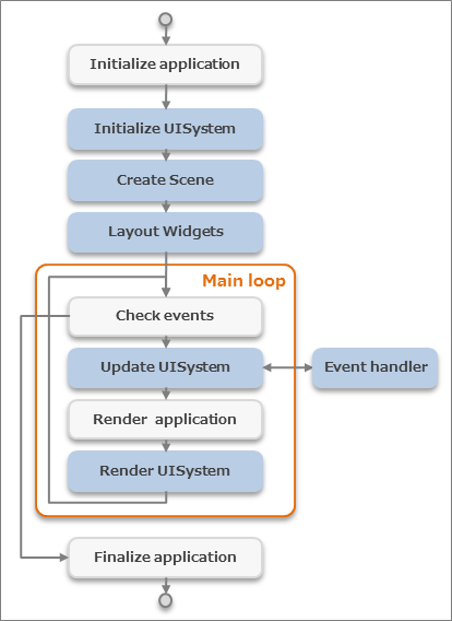 image/uitoolkit/ui_sequence.png