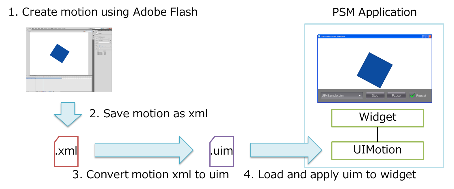 image/uitoolkit/ui_uimotion_flow.png